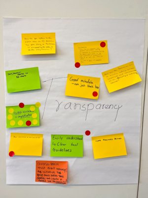 AI in Hazard Mitigation Workshop Activity Results