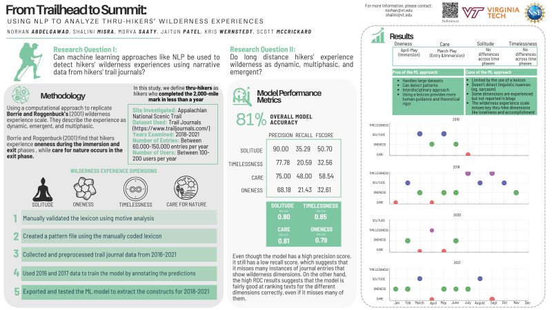 From Trailhead to Summit: Using NLP to Analyze Thru-Hikers’ Wilderness Experiences Graphic